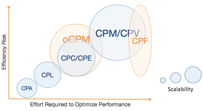 Effort required to opt...