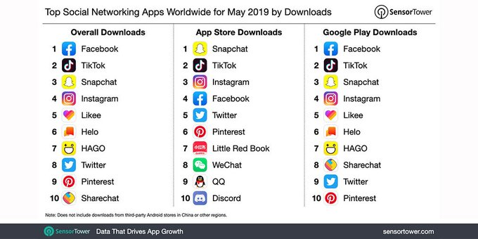 tiktok downloads.png