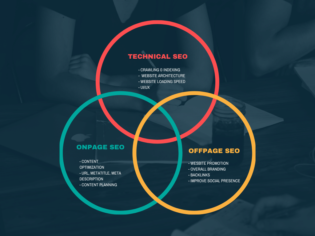 types of seo